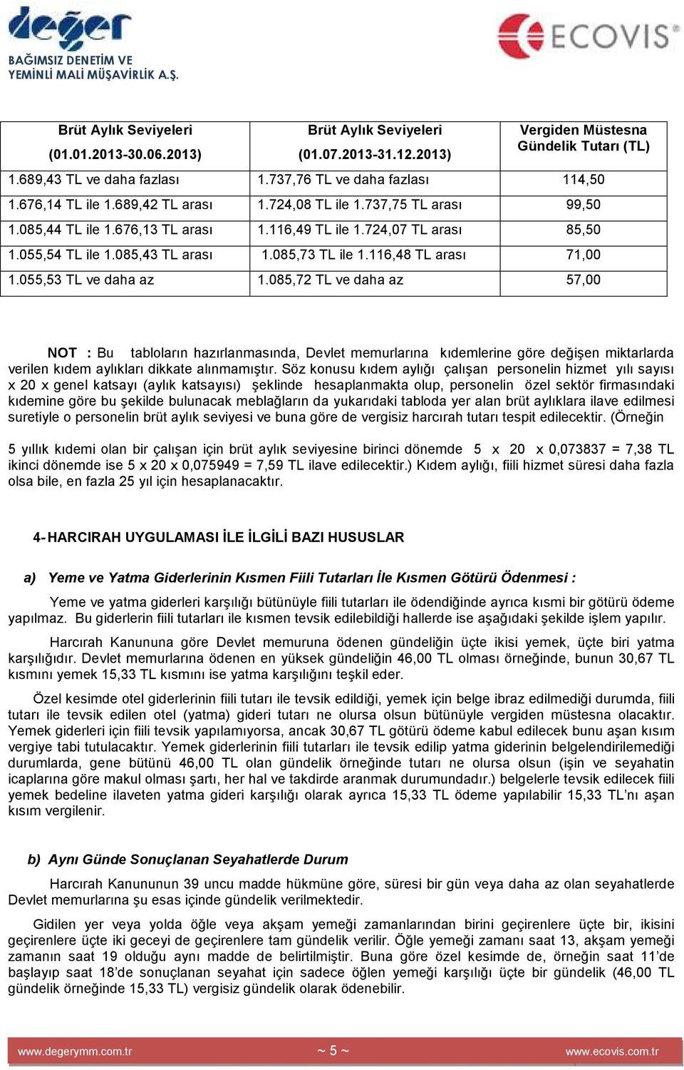 055,53 TL ve daha az 1.085,72 TL ve daha az 57,00 NOT : Bu tabloların hazırlanmasında, Devlet memurlarına kıdemlerine göre değişen miktarlarda verilen kıdem aylıkları dikkate alınmamıştır.