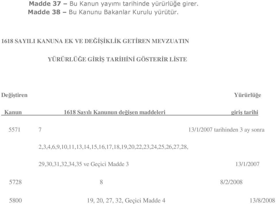 Kanun 1618 Sayılı Kanunun değişen maddeleri giriş tarihi 5571 7 13/1/2007 tarihinden 3 ay sonra