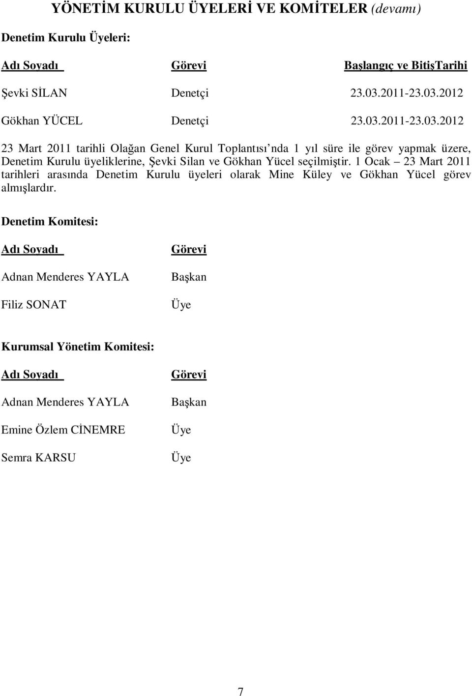 1 Ocak 23 Mart 2011 tarihleri arasında Denetim Kurulu üyeleri olarak Mine Küley ve Gökhan Yücel görev almışlardır.