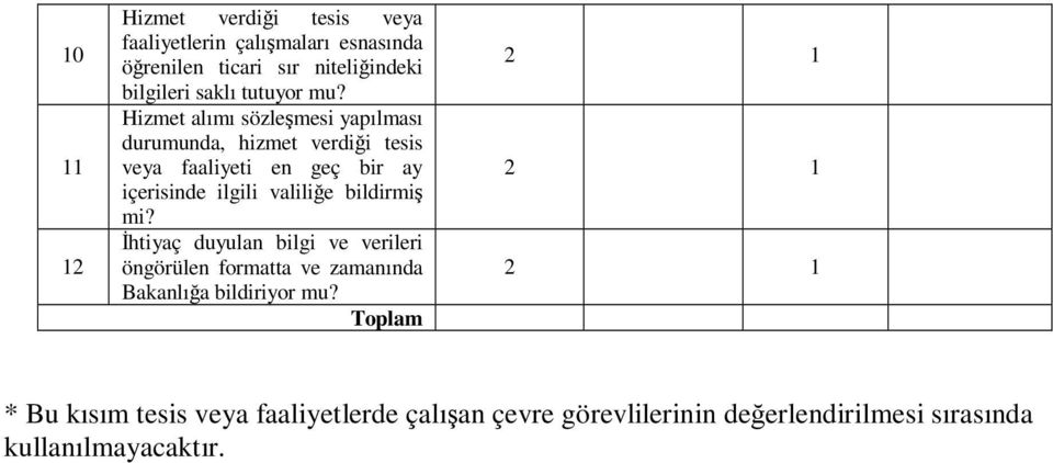 Hizmet alımı sözleşmesi yapılması durumunda, hizmet verdiği tesis veya faaliyeti en geç bir ay içerisinde ilgili