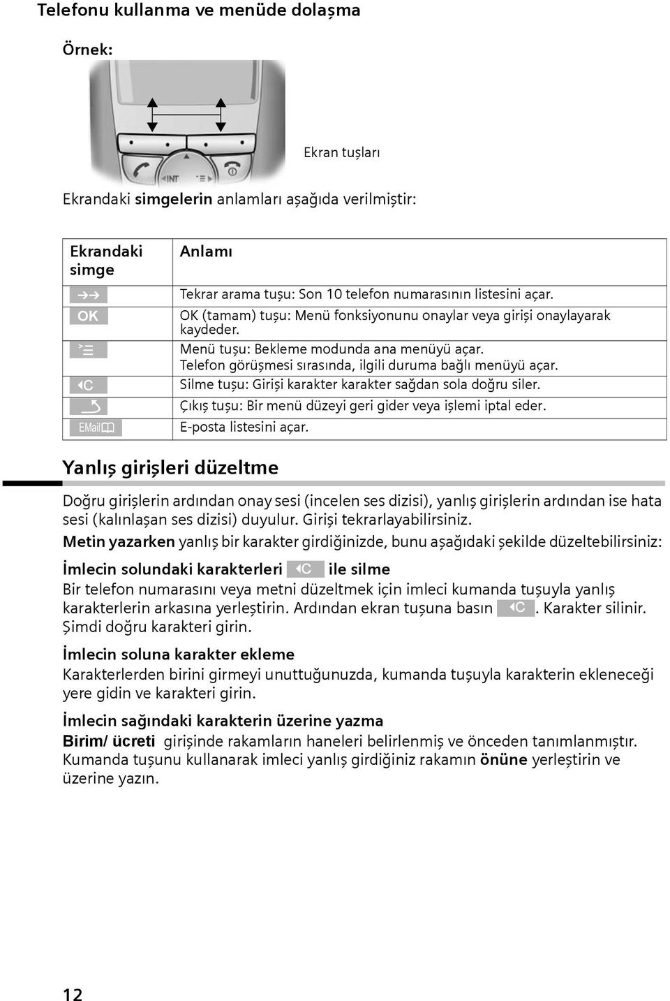 Silme tuşu: Girişi karakter karakter sağdan sola doğru siler. Çıkış tuşu: Bir menü düzeyi geri gider veya işlemi iptal eder. E-posta listesini açar.