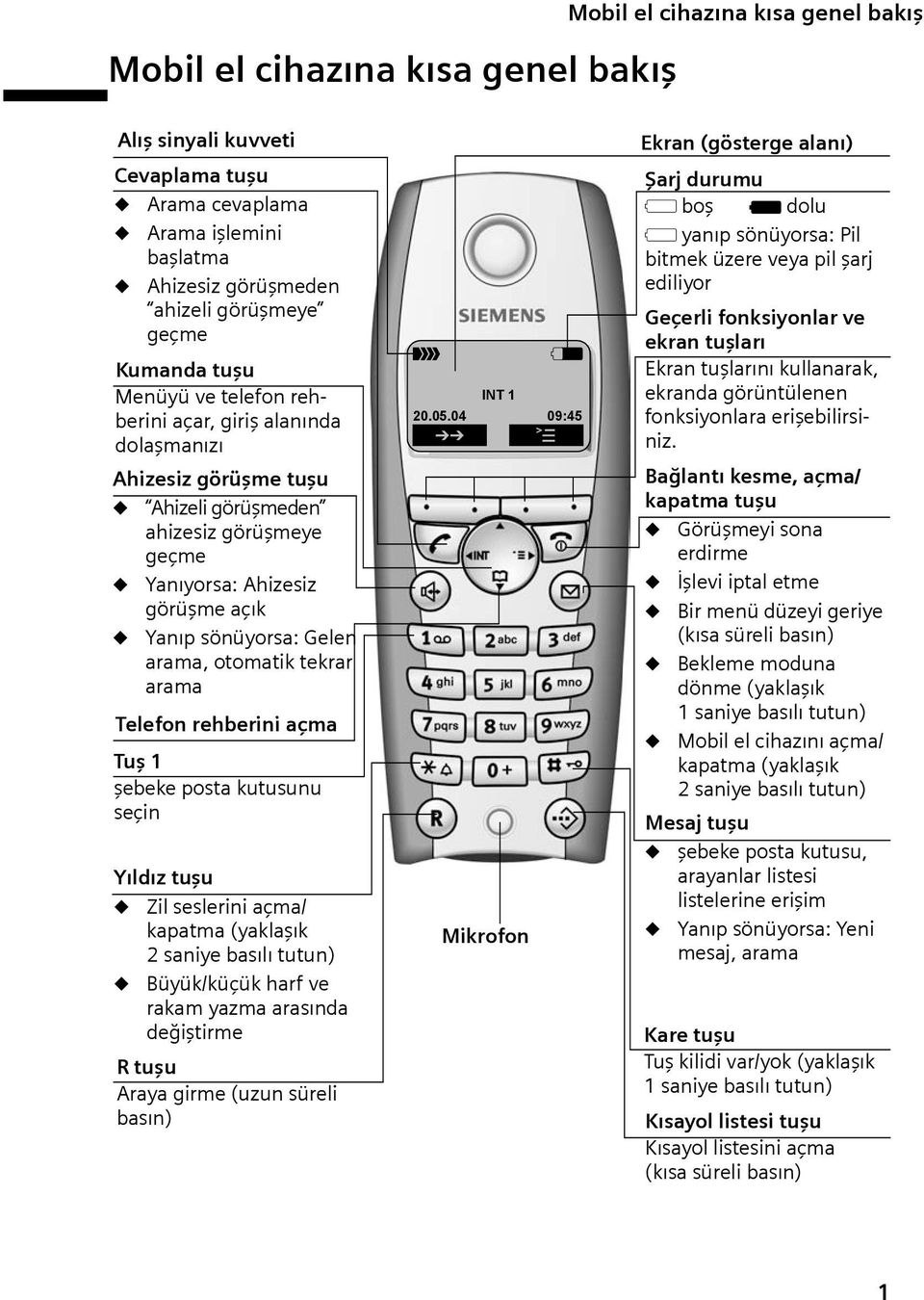 otomatik tekrar arama Telefon rehberini açma Tuş 1 şebeke posta kutusunu seçin Yıldız tuşu Zil seslerini açma/ kapatma (yaklaşık 2saniye basılı tutun) Büyük/küçük harf ve rakam yazma arasında