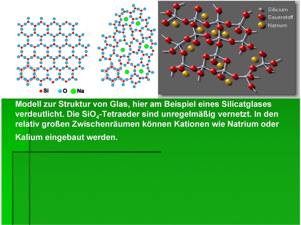 Die SiO 4 -Tetraeder sind unregelmäßig vernetzt.