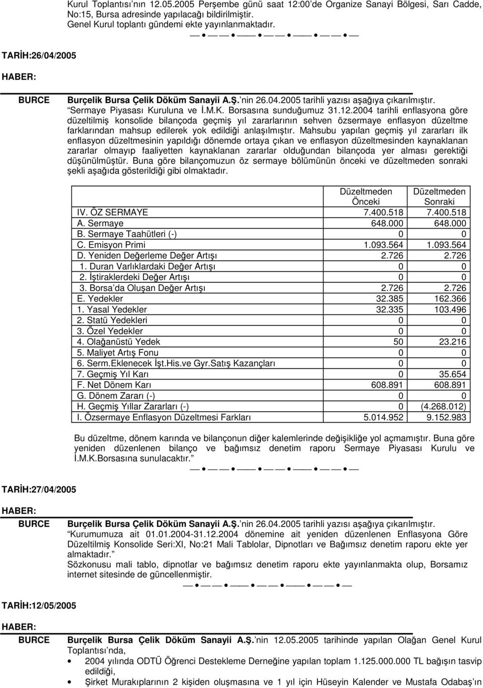 12.2004 tarihli enflasyona göre düzeltilmi konsolide bilançoda geçmi yıl zararlarının sehven özsermaye enflasyon düzeltme farklarından mahsup edilerek yok edildii anlaılmıtır.