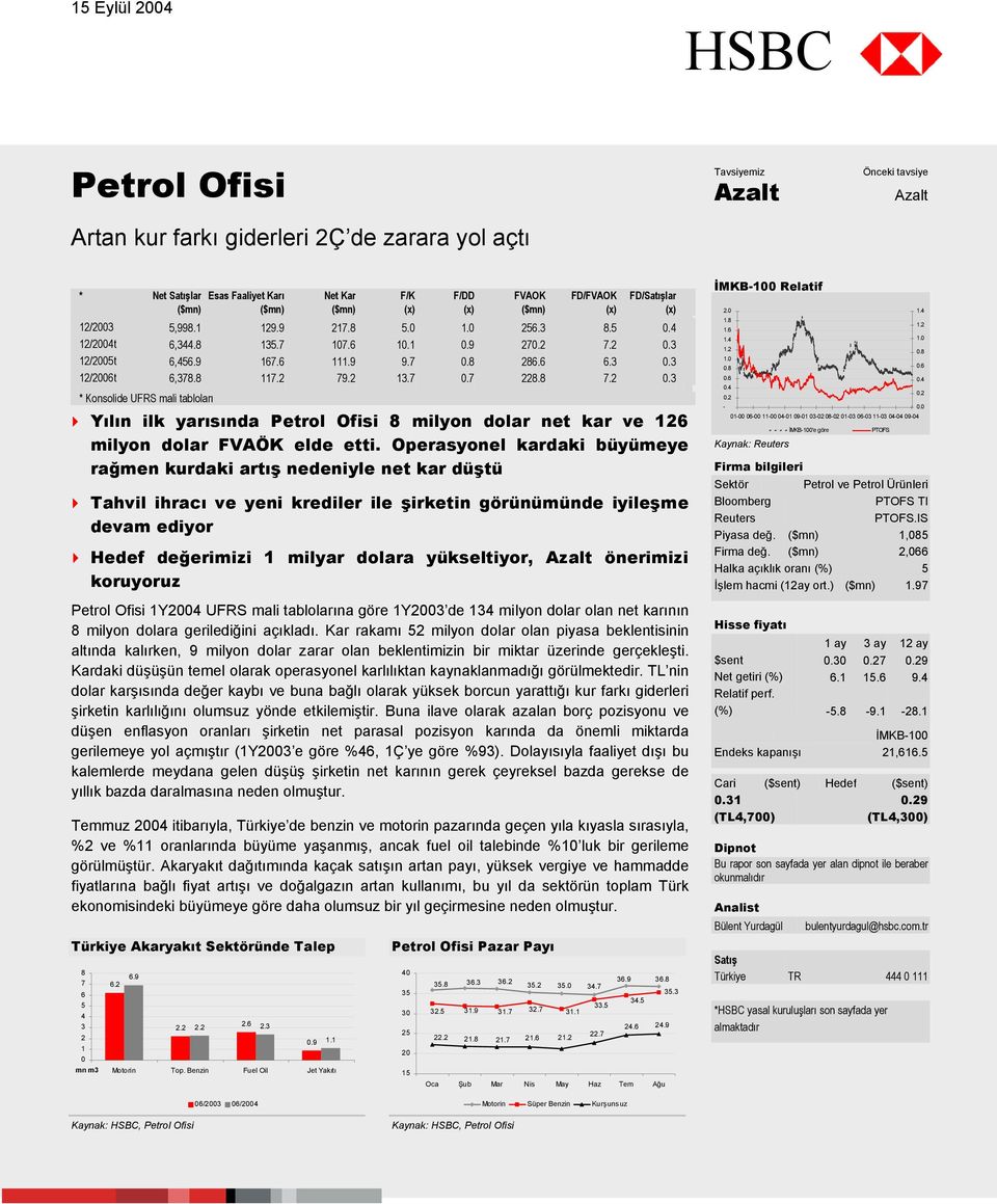 3 12/2006t 6,378.8 117.2 79.2 13.7 0.7 228.8 7.2 0.3 * Konsolide UFRS mali tabloları Yılın ilk yarısında Petrol Ofisi 8 milyon dolar net kar ve 126 milyon dolar FVAÖK elde etti.