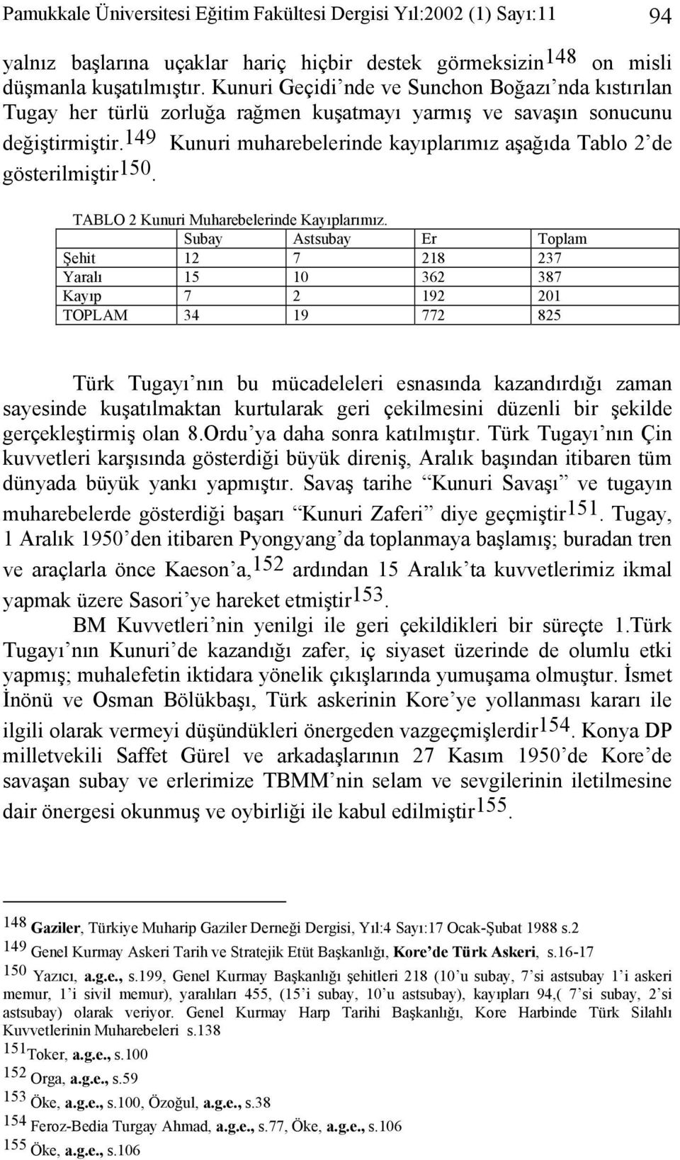 149 Kunuri muharebelerinde kayıplarımız aşağıda Tablo 2 de gösterilmiştir 150. TABLO 2 Kunuri Muharebelerinde Kayıplarımız.