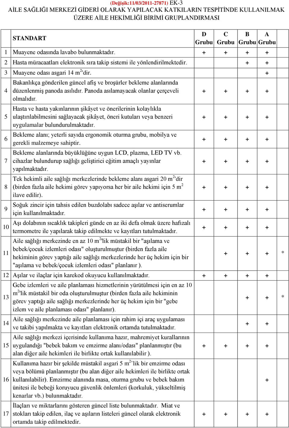 + 4 5 6 7 8 9 10 11 Bakanlıkça gönderilen güncel afiģ ve broģürler bekleme alanlarında düzenlenmiģ panoda asılıdır. Panoda asılamayacak olanlar çerçeveli olmalıdır.