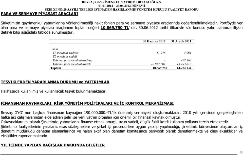 30 Haziran 2012 31 Aralık 2011 Banka TL mevduat-vadesiz 11.946 5.961 TL mevduat-vadeli - - Yabancı para mevduat-vadesiz - 472.363 Yabancı para mevduat-vadeli 10.857.804 13.793.810 Toplam 10.869.