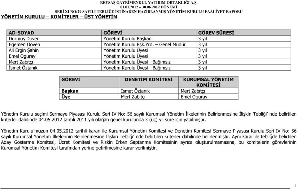 yıl GÖREVĐ DENETĐM KOMĐTESĐ KURUMSAL YÖNETĐM KOMĐTESĐ Başkan Đsmet Öztanık Mert Zabıtçı Üye Mert Zabıtçı Emel Oguray Yönetim Kurulu seçimi Sermaye Piyasası Kurulu Seri IV No: 56 sayılı Kurumsal