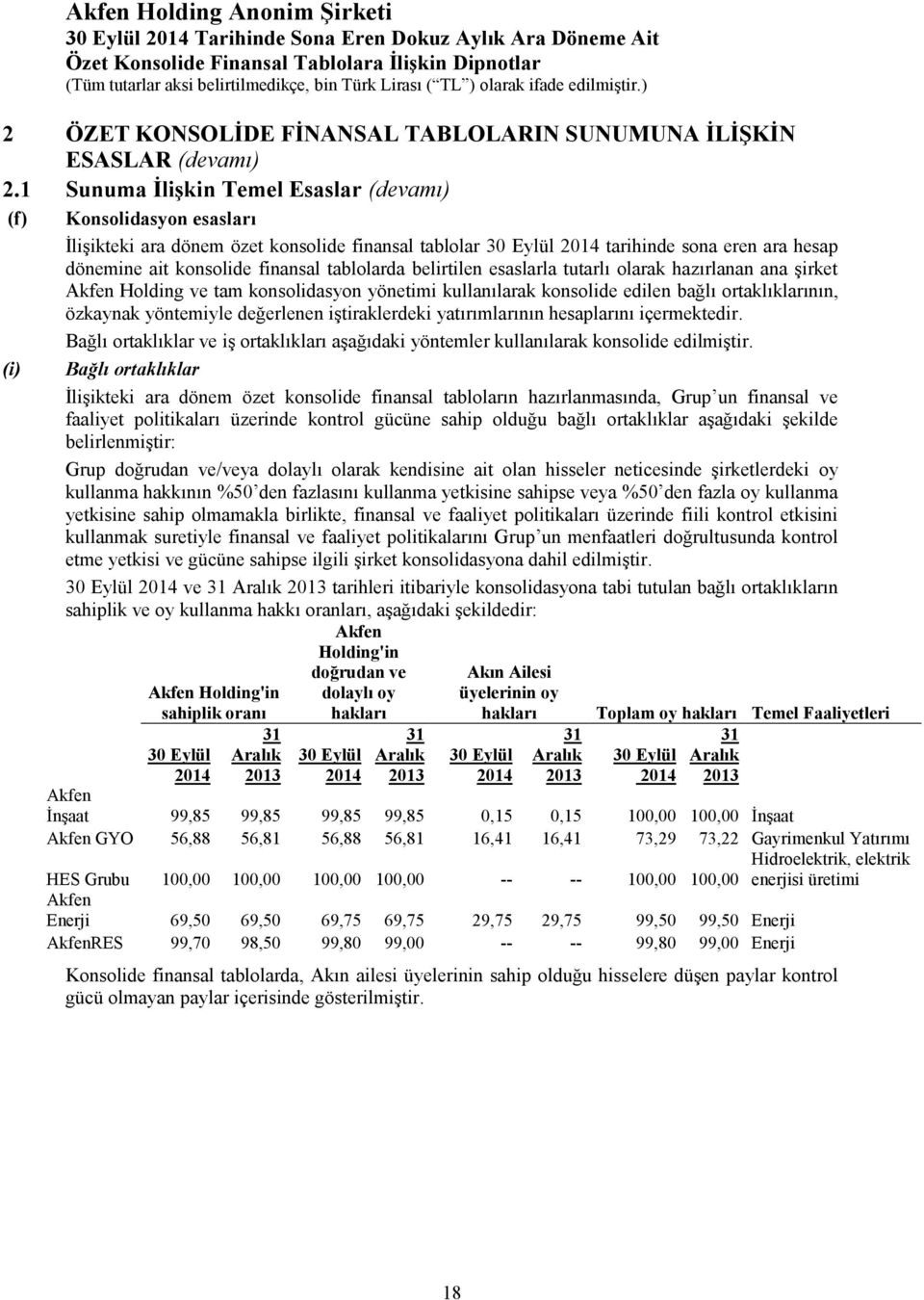 tablolarda belirtilen esaslarla tutarlı olarak hazırlanan ana şirket Akfen Holding ve tam konsolidasyon yönetimi kullanılarak konsolide edilen bağlı ortaklıklarının, özkaynak yöntemiyle değerlenen