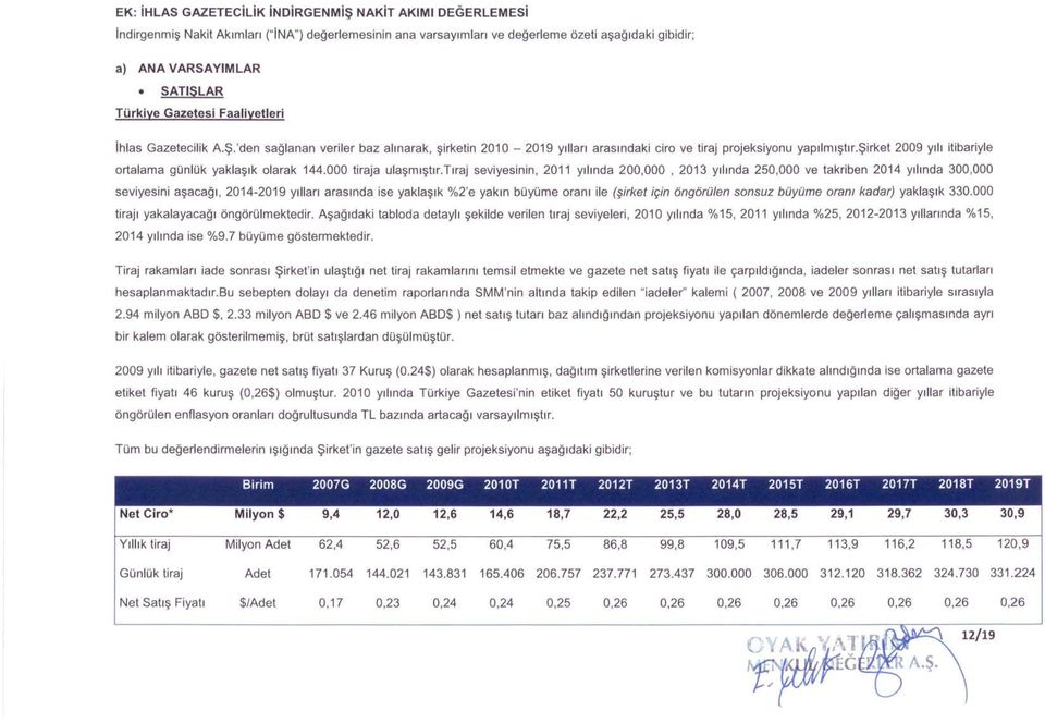 şirket 2009 yılı itibariyle ortalama günlük yaklaşık olarak 144.000 tiraja ulaşmıştır.