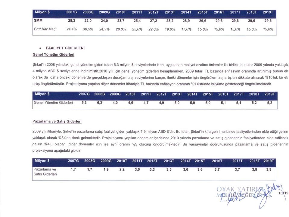 3 milyon $ seviyelerinde iken, uygulanan maliyet azaltıcı önlemler ile birlikte bu tutar 2009 yılında yaklaşık 4 milyon ABD $ seviyelerine indirilmiştir.