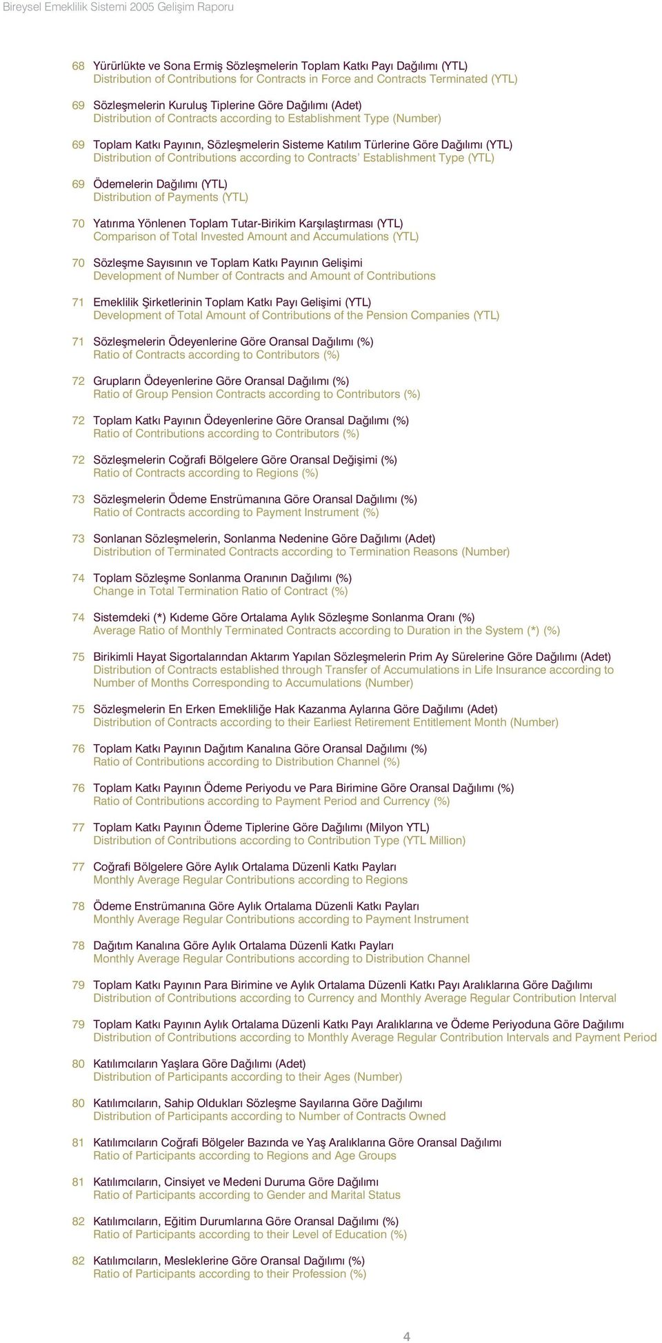Establishment Type (Number) Toplam Katk Pay n n, Sözleflmelerin Sisteme Kat l m Türlerine Göre Da l m (YTL) Distribution of Contributions according to Contracts Establishment Type (YTL) Ödemelerin Da