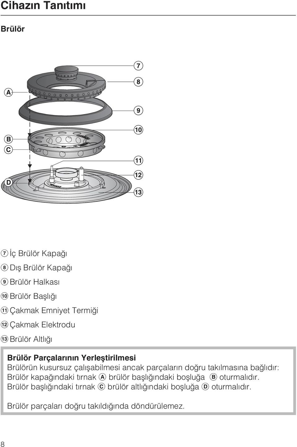 ancak parçalarýn doðru takýlmasýna baðlýdýr: Brülör kapaðýndaki týrnak brülör baþlýðýndaki boþluða oturmalýdýr.