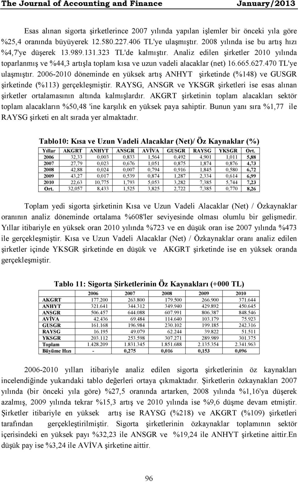 470 TL'ye ulaşmıştır. 2006-2010 döneminde en yüksek artış ANHYT şirketinde (%148) ve GUSGR şirketinde (%113) gerçekleşmiştir.