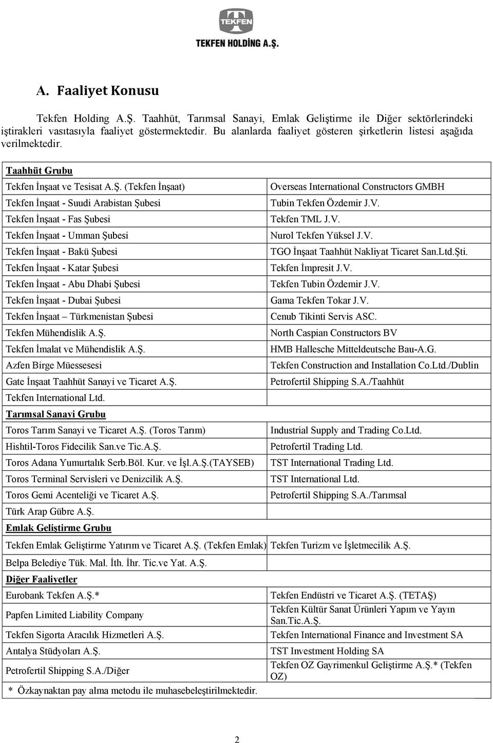 (Tekfen İnşaat) Tekfen İnşaat - Suudi Arabistan Şubesi Tekfen İnşaat - Fas Şubesi Tekfen İnşaat - Umman Şubesi Tekfen İnşaat - Bakü Şubesi Tekfen İnşaat - Katar Şubesi Tekfen İnşaat - Abu Dhabi