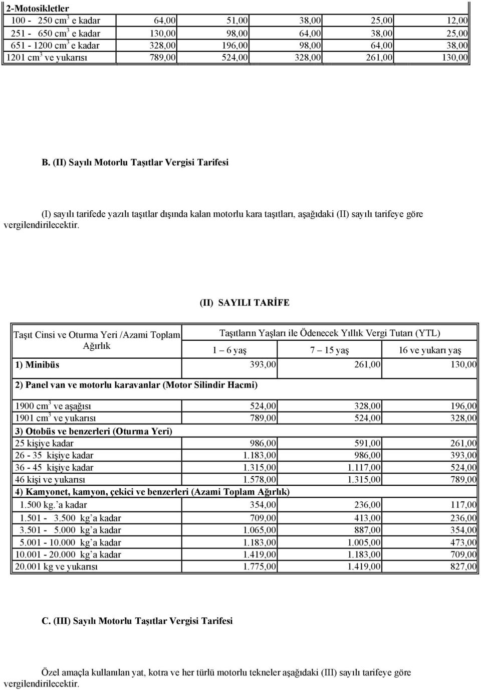 (II) Sayılı Motorlu Taşıtlar Vergisi Tarifesi (I) sayılı tarifede yazılı taşıtlar dışında kalan motorlu kara taşıtları, aşağıdaki (II) sayılı tarifeye göre (II) SAYILI TARİFE Taşıt Cinsi ve Oturma