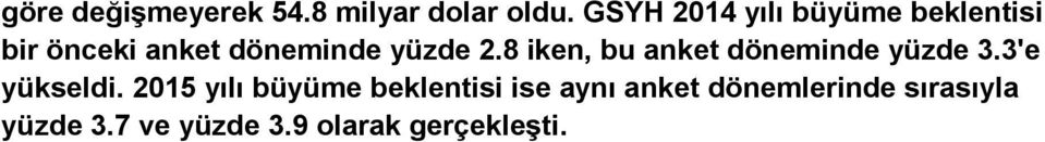 2.8 iken, bu anket döneminde yüzde 3.3'e yükseldi.