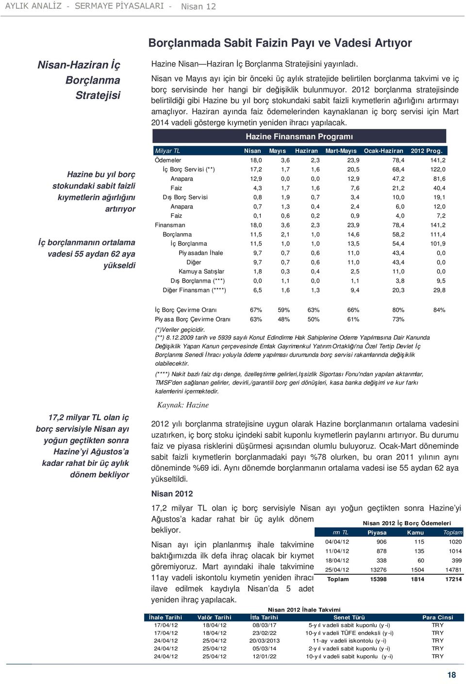 Nisan ve Mayıs ayı için bir önceki üç aylık stratejide belirtilen borçlanma takvimi ve iç borç servisinde her hangi bir değişiklik bulunmuyor.