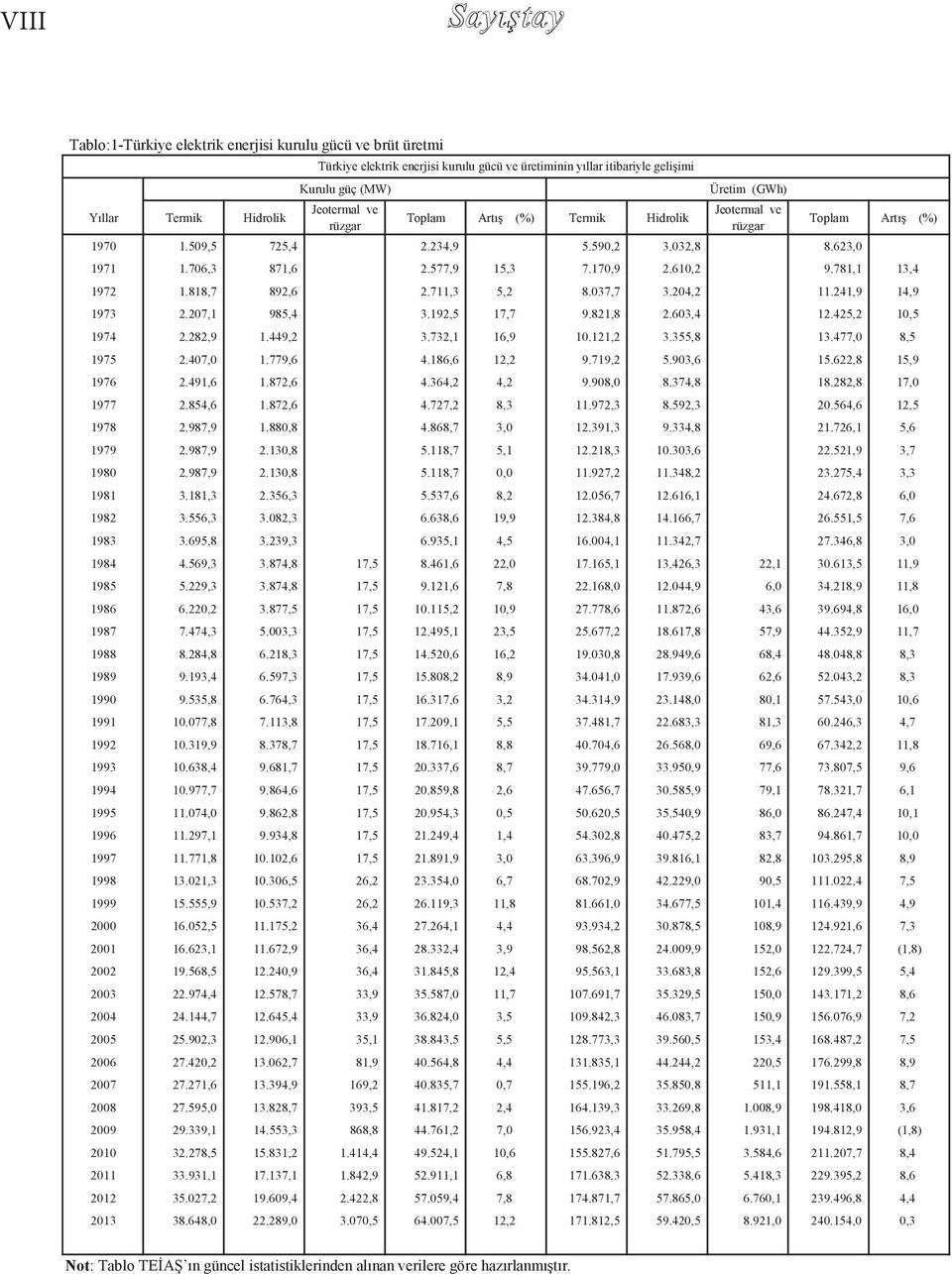 610,2 9.781,1 13,4 1972 1.818,7 892,6 2.711,3 5,2 8.037,7 3.204,2 11.241,9 14,9 1973 2.207,1 985,4 3.192,5 17,7 9.821,8 2.603,4 12.425,2 10,5 1974 2.282,9 1.449,2 3.732,1 16,9 10.121,2 3.355,8 13.