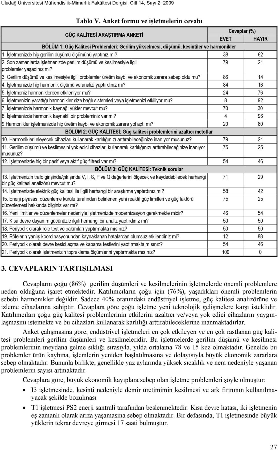 86 14 4. İşletmenizde hiç harmonik ölçümü ve analizi yaptırdınız mı? 84 16 5. İşletmeniz harmoniklerden etkileniyor mu? 24 76 6.