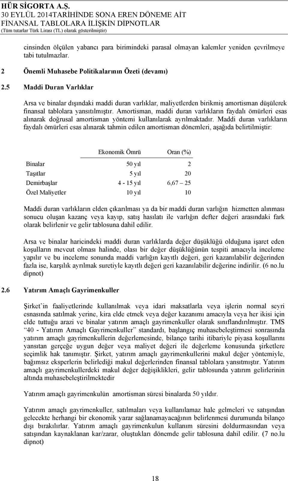 Amortisman, maddi duran varlıkların faydalı ömürleri esas alınarak doğrusal amortisman yöntemi kullanılarak ayrılmaktadır.