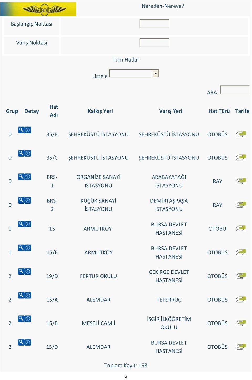 35/B ŞEHREKÜSTÜ ŞEHREKÜSTÜ 0 35/C ŞEHREKÜSTÜ ŞEHREKÜSTÜ 0 BRS- 1 ORGANİZE SANAYİ ARABAYATAĞI RAY 0 BRS- KÜÇÜK SANAYİ