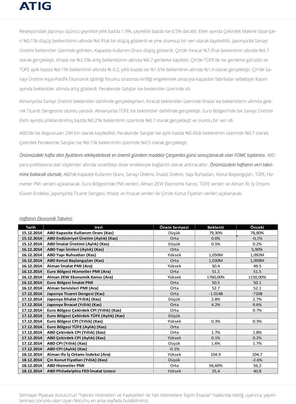 9 luk beklentinin altında %4.7 olarak gerçekleşti, ithalat ise %3.5 lik artış beklentisinin altında %6.7 gerileme kaydetti. Çin de TÜFE de ise gerileme görüldü ve TÜFE aylık bazda %0.