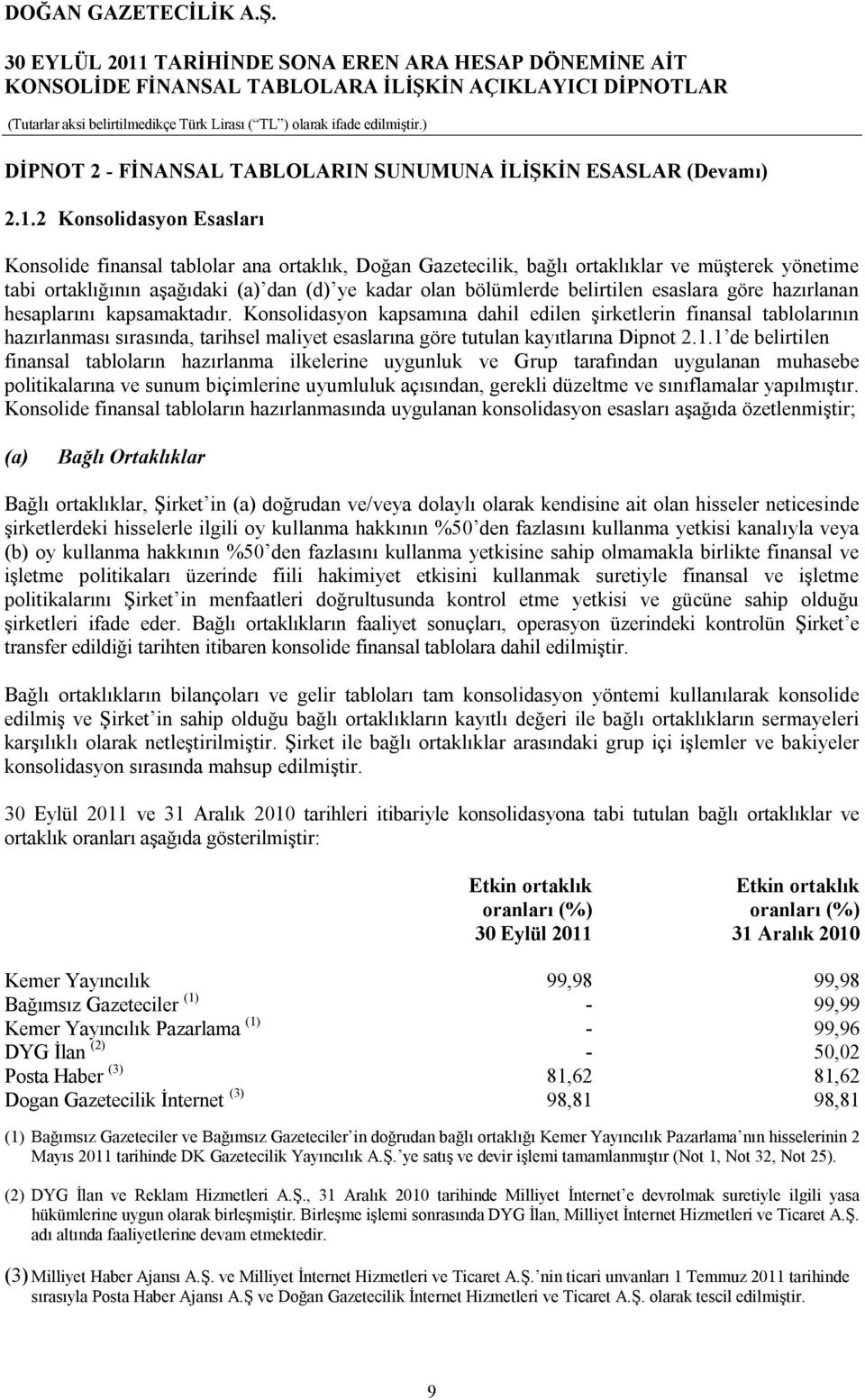 TARİHİNDE SONA EREN ARA HESAP DÖNEMİNE AİT KONSOLİDE FİNANSAL TABLOLARA İLİŞKİN AÇIKLAYICI DİPNOTLAR DİPNOT 2 - FİNANSAL TABLOLARIN SUNUMUNA İLİŞKİN ESASLAR (Devamı) 2.1.