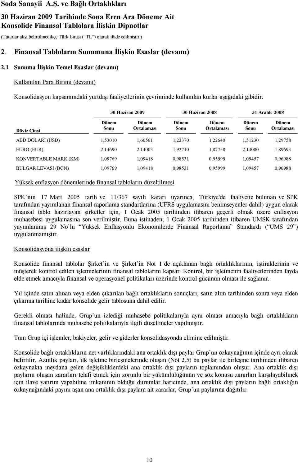 Haziran 2009 30 Haziran 2008 31 Aralık 2008 Dönem Ortalaması Dönem Sonu Dönem Ortalaması Dönem Sonu Dönem Ortalaması ABD DOLARI (USD) 1,53010 1,60561 1,22370 1,22640 1,51230 1,29758 EURO (EUR)