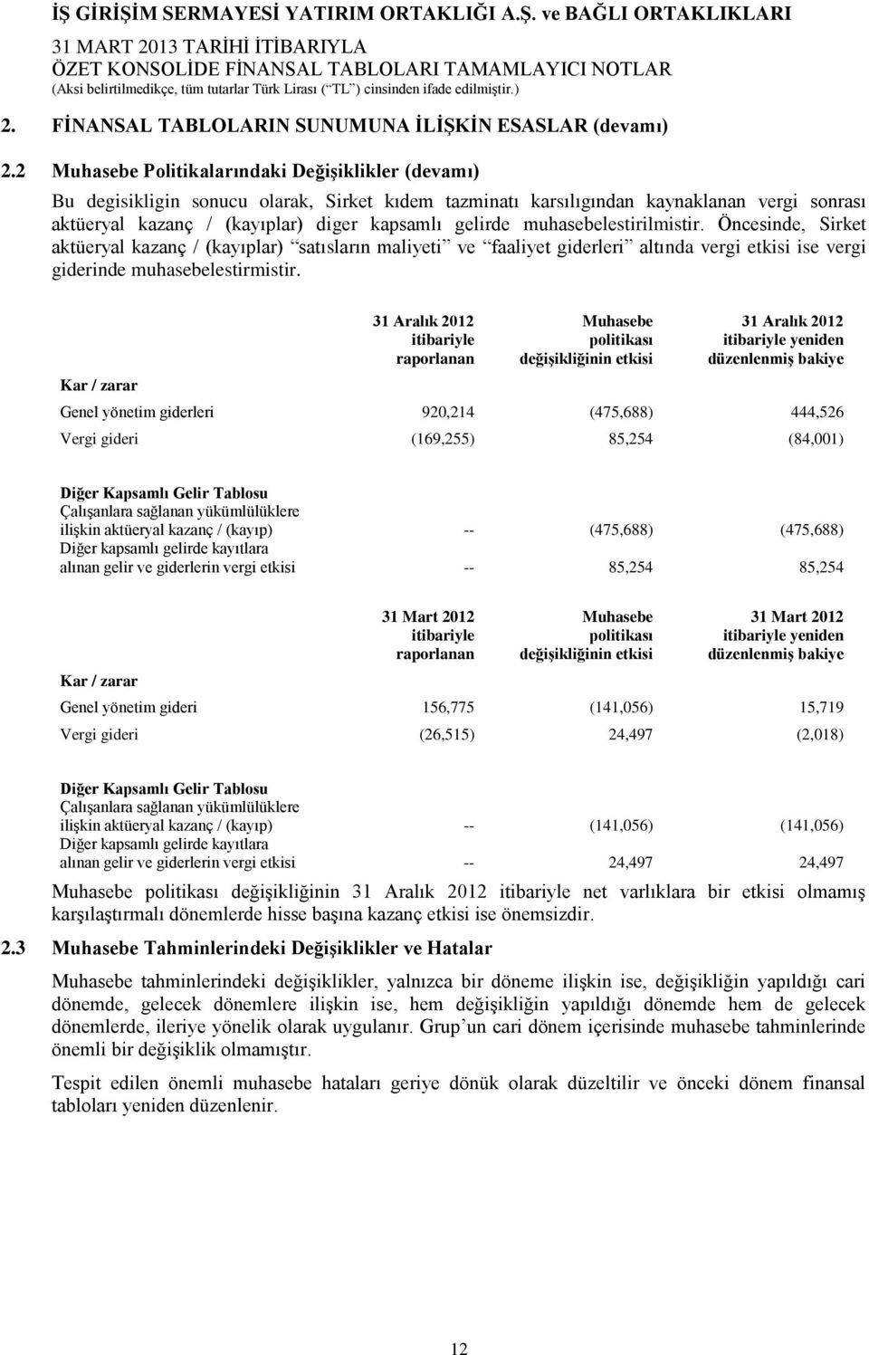 muhasebelestirilmistir. Öncesinde, Sirket aktüeryal kazanç / (kayıplar) satısların maliyeti ve faaliyet giderleri altında vergi etkisi ise vergi giderinde muhasebelestirmistir.