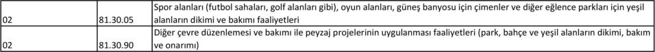 banyosu için çimenler ve diğer eğlence parkları için yeşil alanların dikimi ve