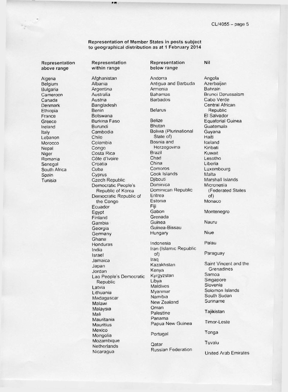 Burundi Cambodia Chile Colombia Congo Costa Rica Cöte d'i voire Croatia Cuba Cyprus Czech Republic Democratic People's Republic of Korea Democratic Republic of the Congo Ecuador Egypt Finland Gambia