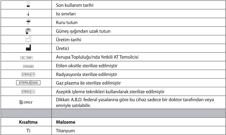 edilmiştir Gaz plazma ile sterilize edilmiştir Aseptik işleme teknikleri kullanılarak sterilize edilmiştir Dikkat: A.