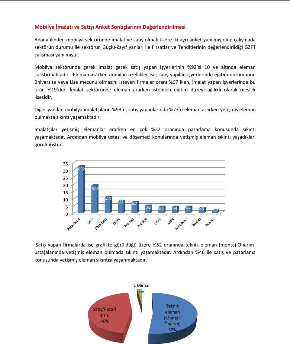 Mobilya sektöründe gerek imalat gerek satış yapan işyerlerinin %92 si 10 ve altında eleman çalıştırmaktadır.