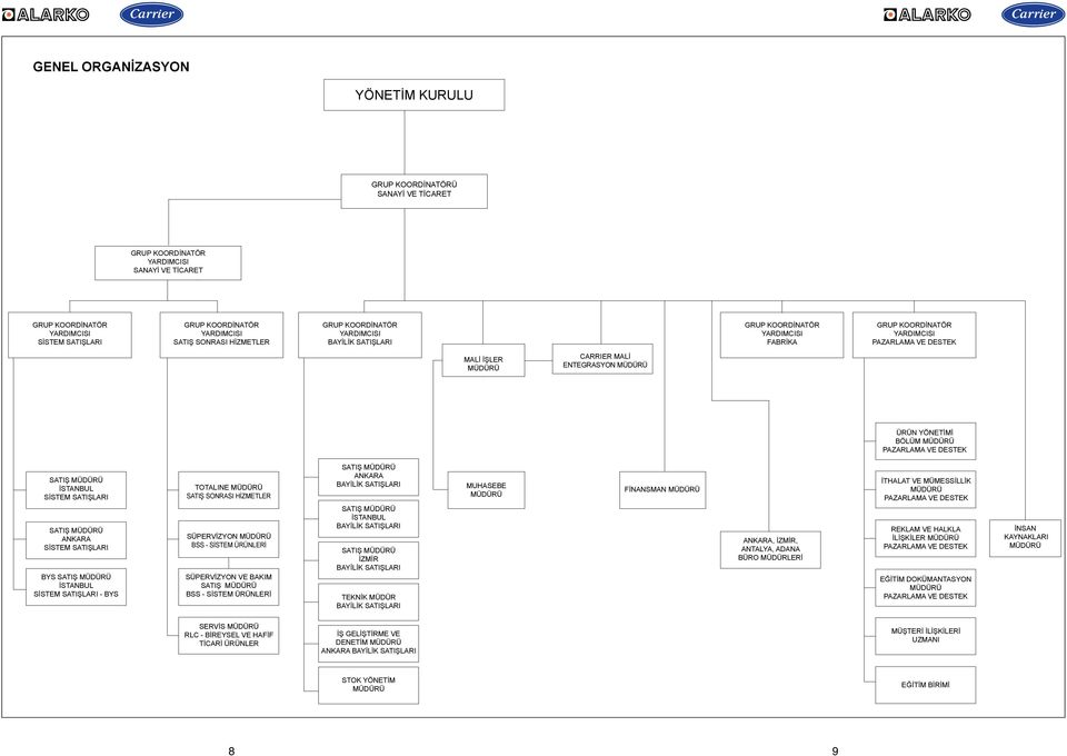 ÜRÜN YÖNETİMİ BÖLÜM MÜDÜRÜ PAZARLAMA VE DESTEK SATIŞ MÜDÜRÜ İSTANBUL SİSTEM SATIŞLARI SATIŞ MÜDÜRÜ ANKARA SİSTEM SATIŞLARI BYS SATIŞ MÜDÜRÜ İSTANBUL SİSTEM SATIŞLARI - BYS TOTALINE MÜDÜRÜ SATIŞ