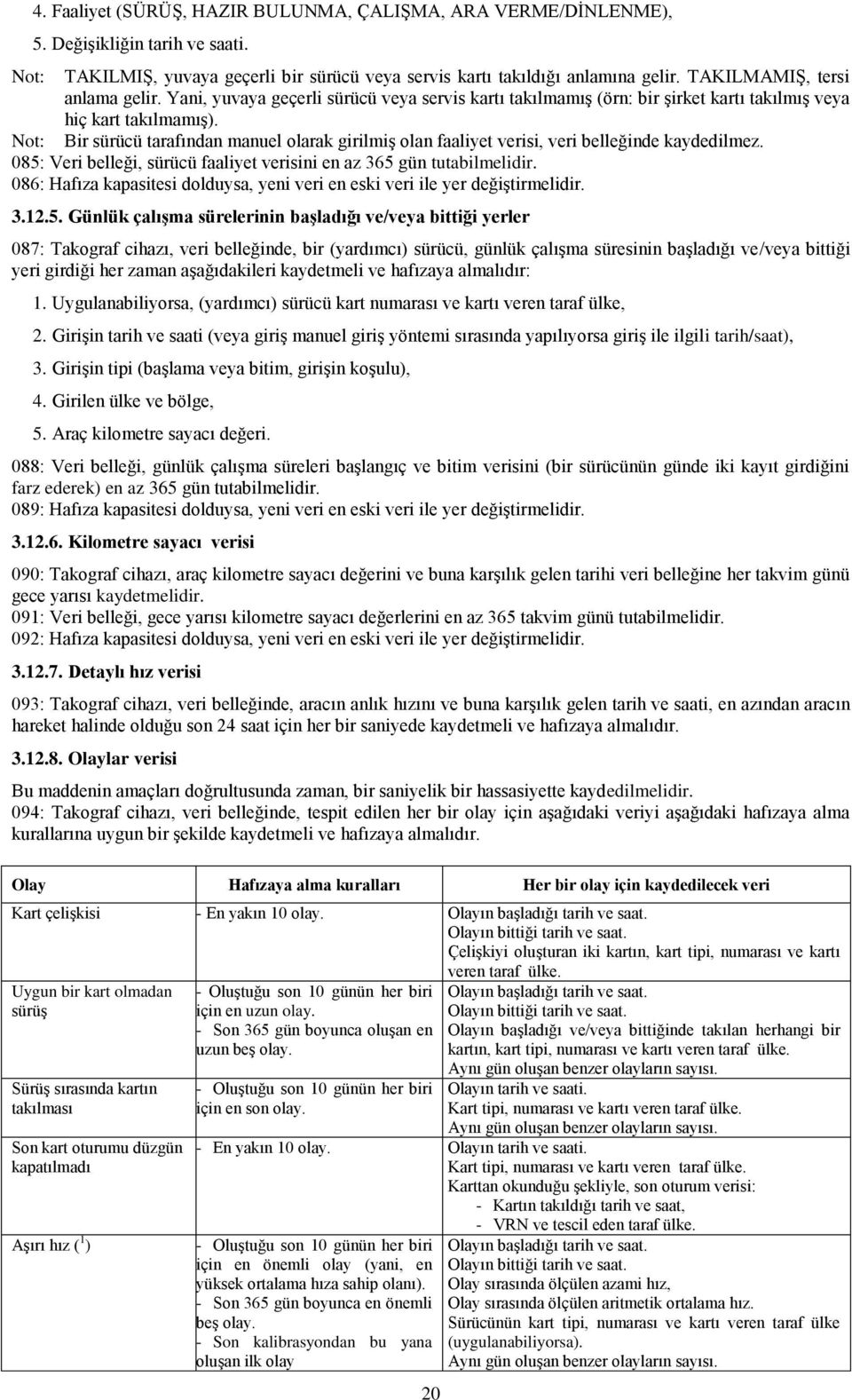 Not: Bir sürücü tarafından manuel olarak girilmiģ olan faaliyet verisi, veri belleğinde kaydedilmez. 085: Veri belleği, sürücü faaliyet verisini en az 365 gün tutabilmelidir.