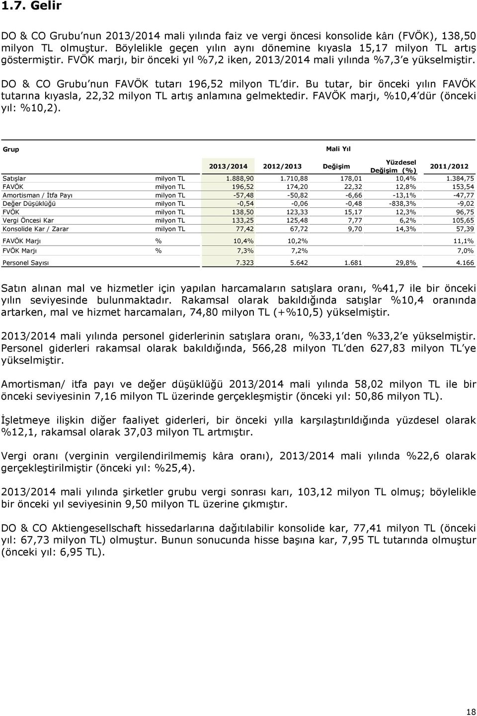 DO & CO Grubu nun FAVÖK tutarı 196,52 milyon TL dir. Bu tutar, bir önceki yılın FAVÖK tutarına kıyasla, 22,32 milyon TL artış anlamına gelmektedir. FAVÖK marjı, %10,4 dür (önceki yıl: %10,2).