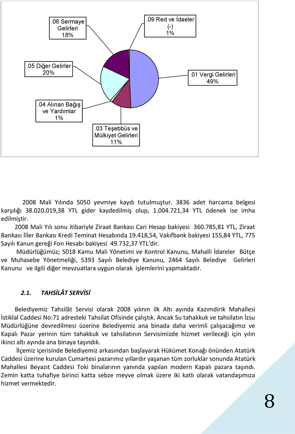 721,34 YTL ödenek ise imha edilmiştir. 2008 Mali Yılı sonu itibariyle Ziraat Bankası Cari Hesap bakiyesi 360.785,81 YTL, Ziraat Bankası İller Bankası Kredi Teminat Hesabında 19.