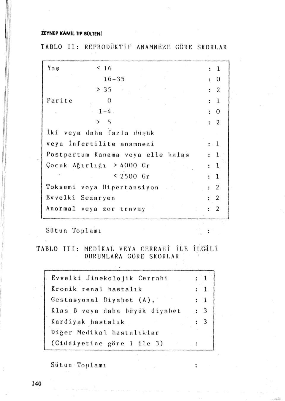 pertansiyoıı Evvelki Sezaryen Anormal veya zor travay o o l Sütun Toplamı TABLO T I : M r.