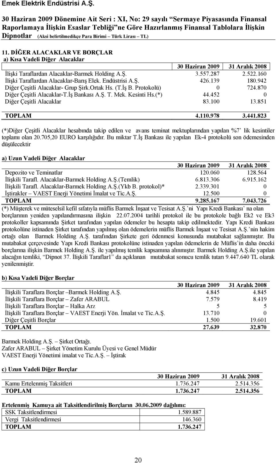 Kesinti Hs.(*) 44.452 0 Diğer Çeşitli Alacaklar 83.100 13.851 TOPLAM 4.110.978 3.441.