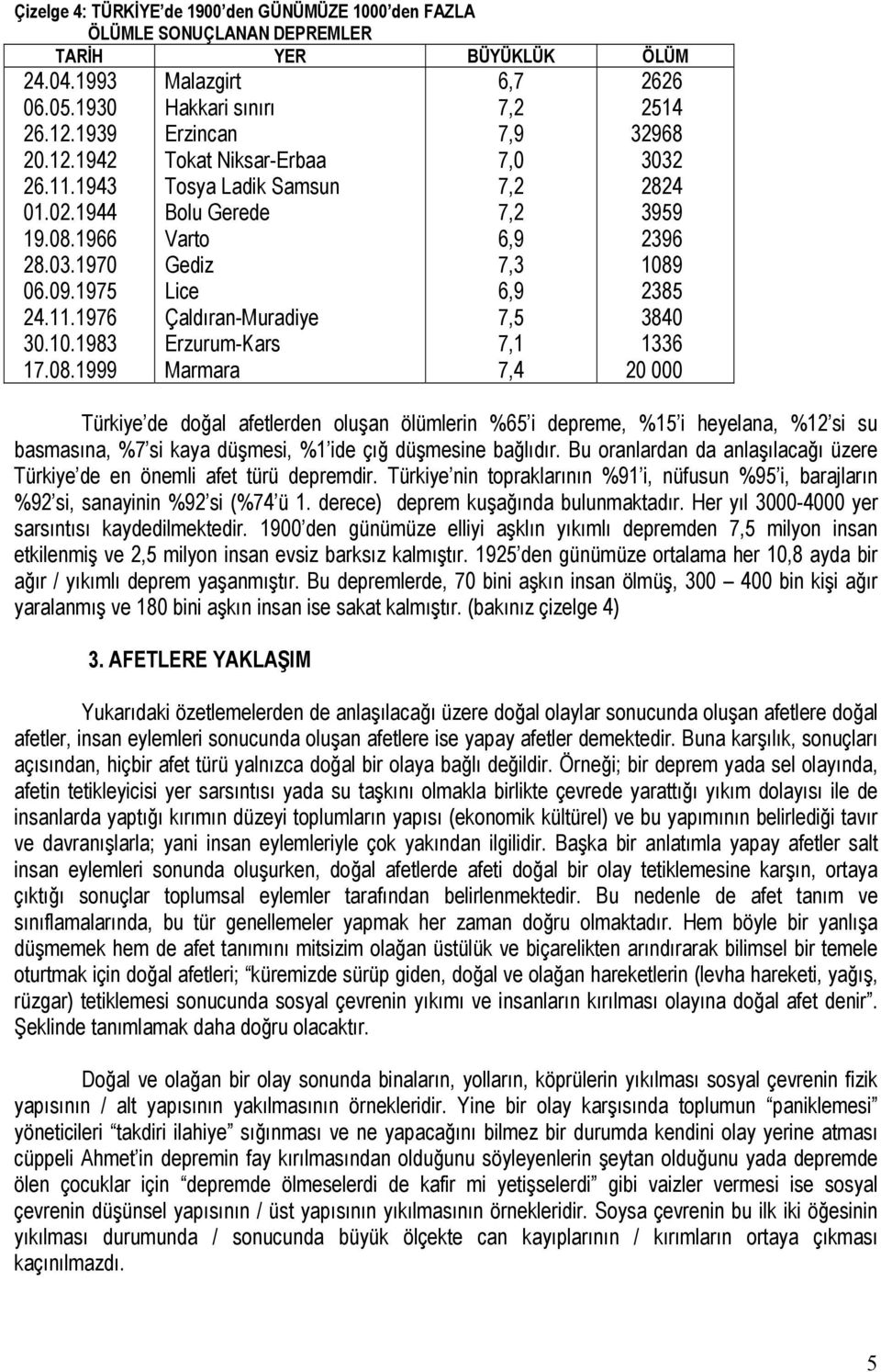 1999 Malazgirt Hakkari sınırı Erzincan Tokat Niksar-Erbaa Tosya Ladik Samsun Bolu Gerede Varto Gediz Lice Çaldıran-Muradiye Erzurum-Kars Marmara 6,7 7,2 7,9 7,0 7,2 7,2 6,9 7,3 6,9 7,5 7,1 7,4 2626