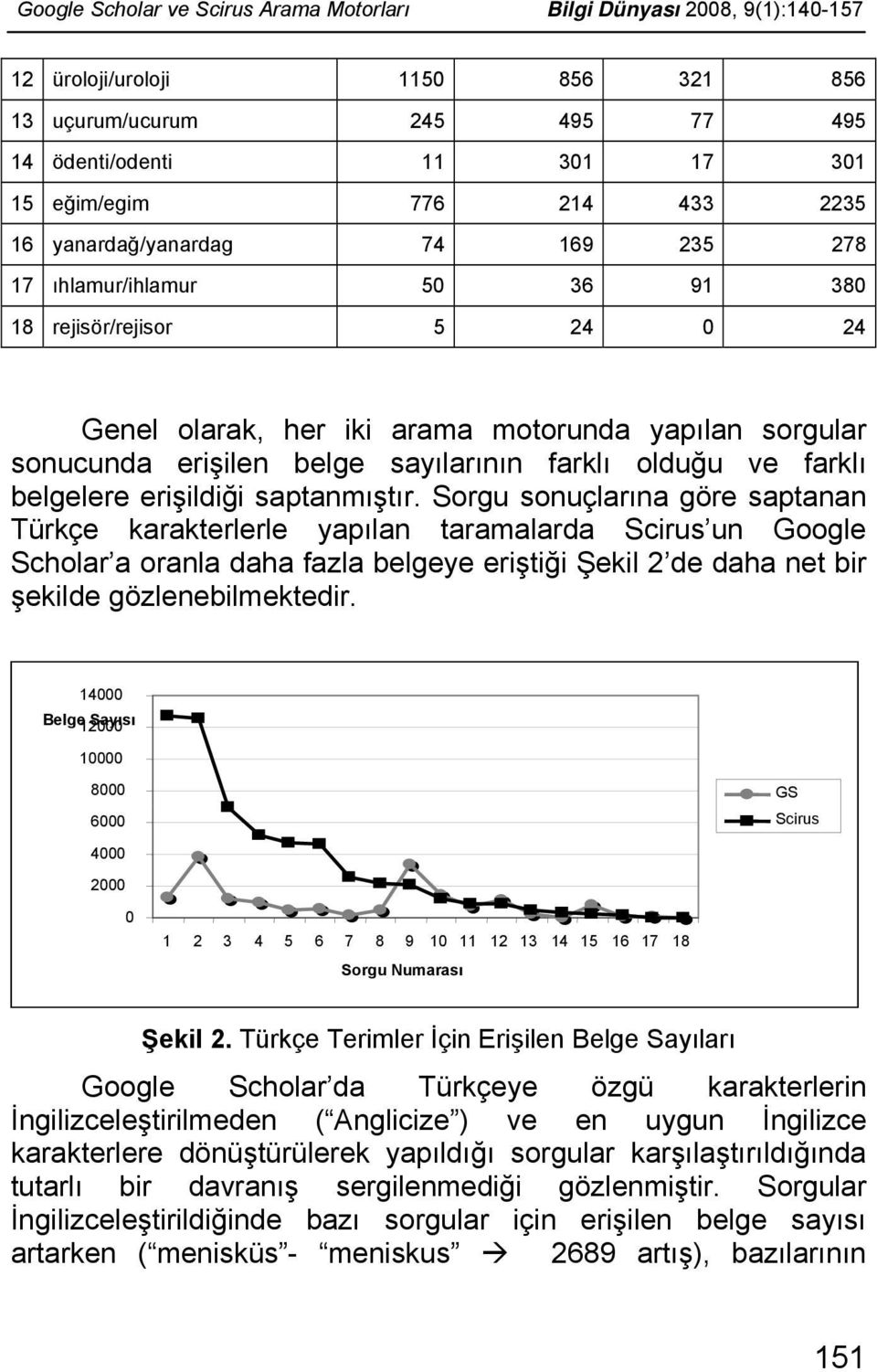 farklı olduğu ve farklı belgelere erişildiği saptanmıştır.