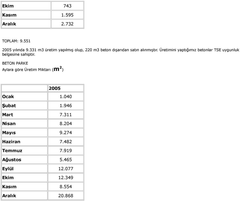 Üretimini yaptığımız betonlar TSE uygunluk belgesine sahiptir.