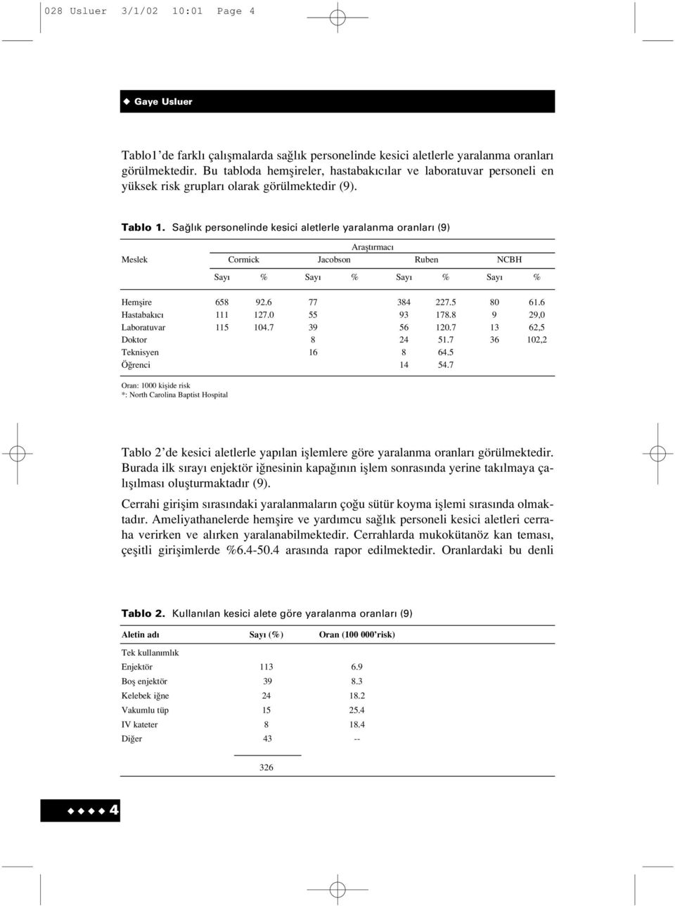 Sa l k personelinde kesici aletlerle yaralanma oranlar (9) Araflt rmac Meslek Cormick Jacobson Ruben NCBH Say % Say % Say % Say % Hemflire Hastabak c Laboratuvar Doktor Teknisyen Ö renci 658 111 115