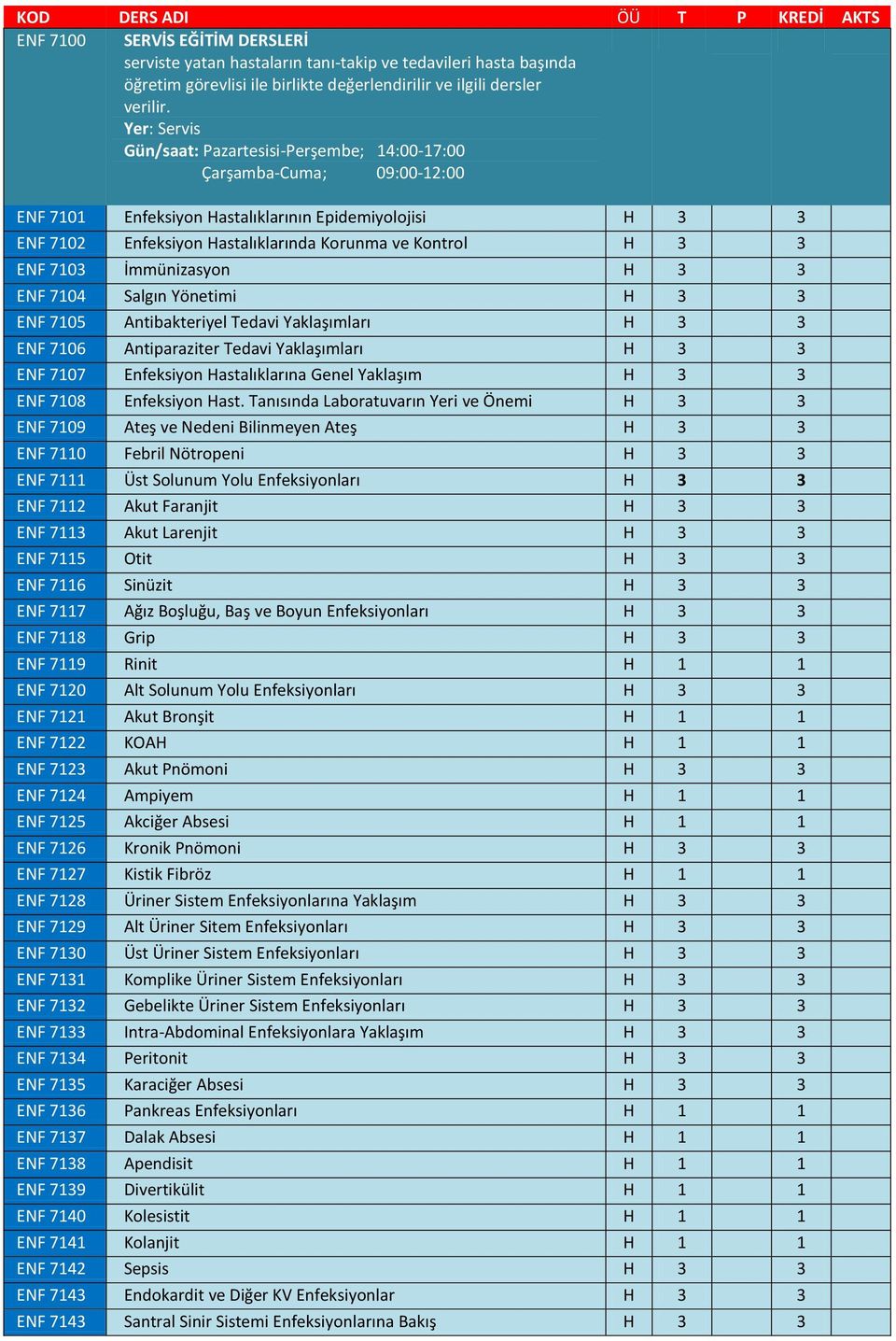 3 ENF 7103 İmmünizasyon H 3 3 ENF 7104 Salgın Yönetimi H 3 3 ENF 7105 Antibakteriyel Tedavi Yaklaşımları H 3 3 ENF 7106 Antiparaziter Tedavi Yaklaşımları H 3 3 ENF 7107 Enfeksiyon Hastalıklarına