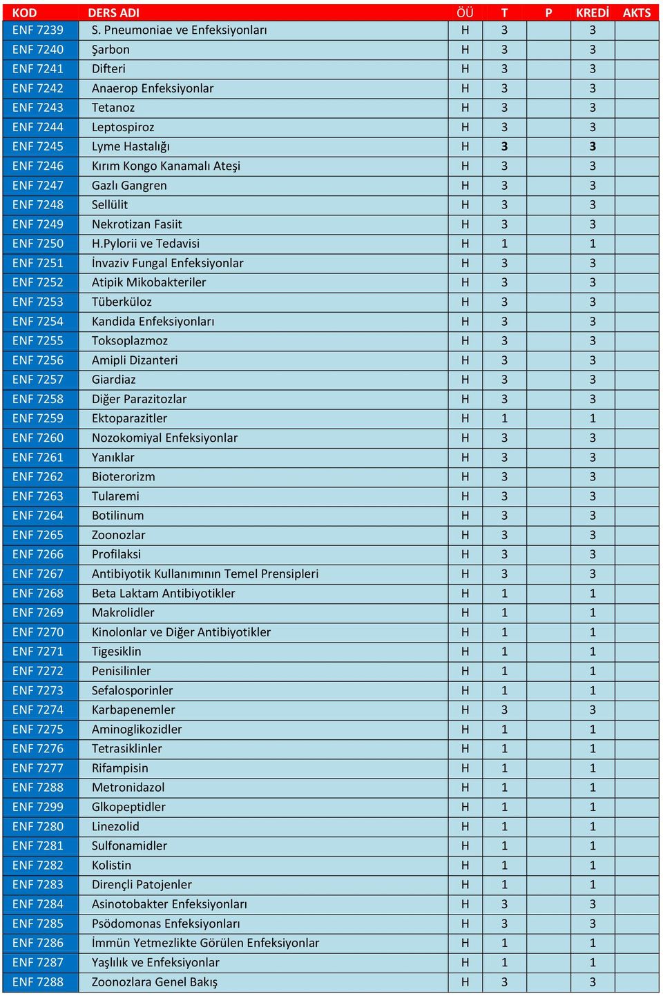 ENF 7246 Kırım Kongo Kanamalı Ateşi H 3 3 ENF 7247 Gazlı Gangren H 3 3 ENF 7248 Sellülit H 3 3 ENF 7249 Nekrotizan Fasiit H 3 3 ENF 7250 H.