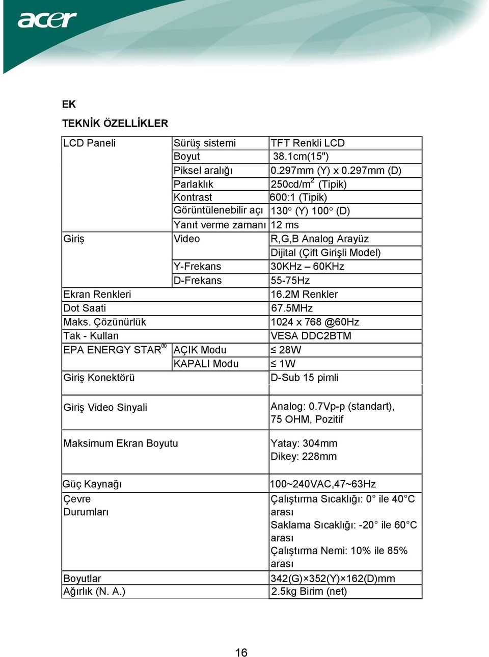 297mm (D) Parlaklık 250cd/m 2 (Tipik) Kontrast 600:1 (Tipik) Görüntülenebilir açı 130 (Y) 100 (D) Yanıt verme zamanı 12 ms Video R,G,B Analog Arayüz Dijital (Çift Girişli Model) Y-Frekans 30KHz 60KHz