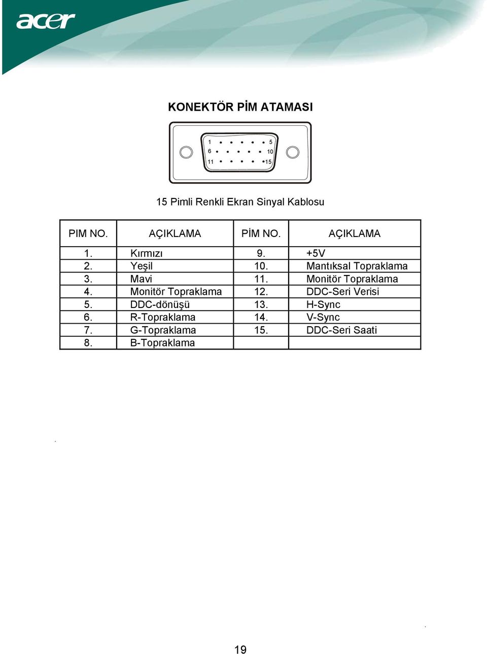 Mavi 11. Monitör Topraklama 4. Monitör Topraklama 12. DDC-Seri Verisi 5.