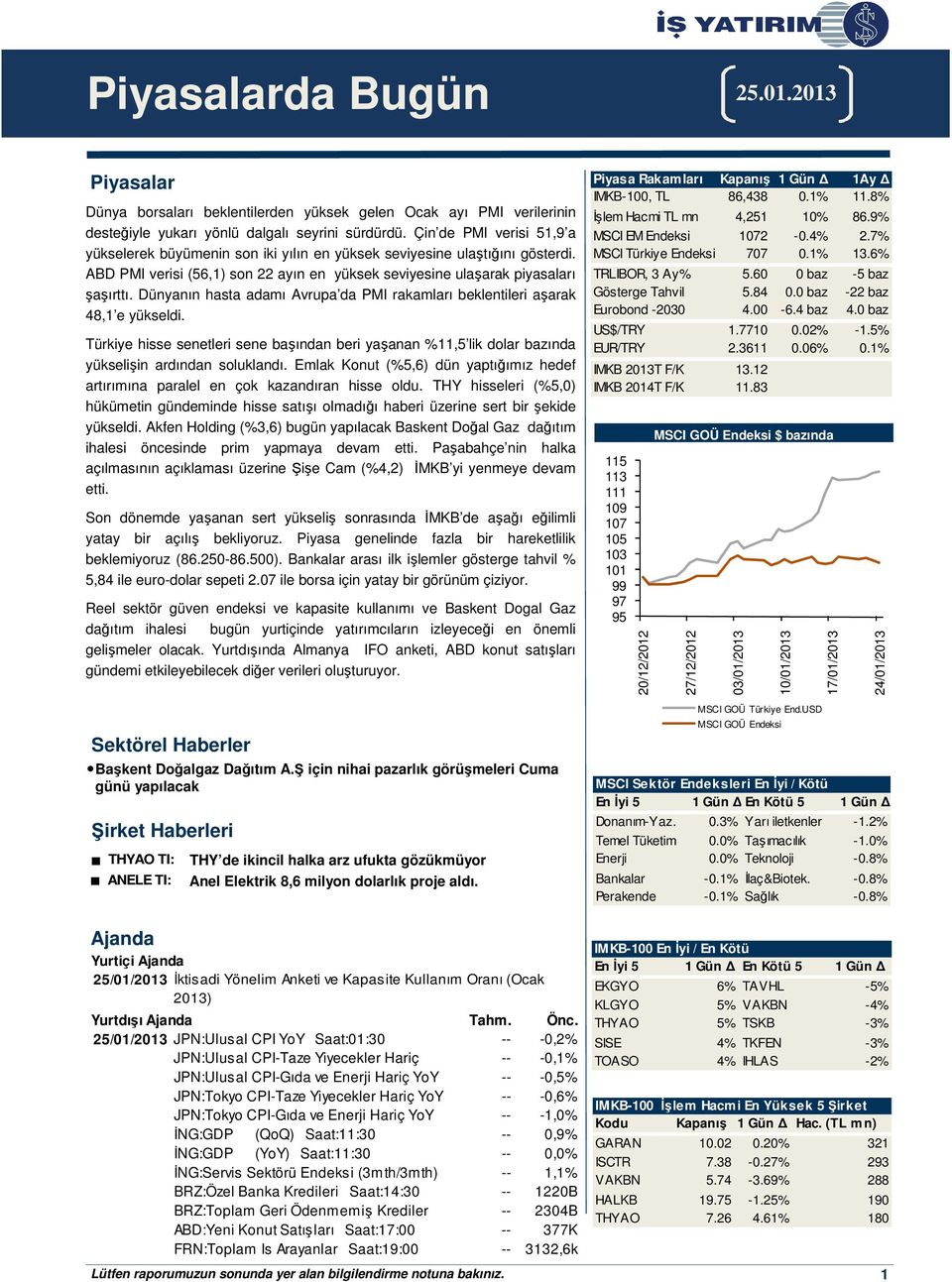 Dünyanın hasta adamı Avrupa da PMI rakamları beklentileri aşarak 48,1 e yükseldi. Türkiye hisse senetleri sene başından beri yaşanan %11,5 lik dolar bazında yükselişin ardından soluklandı.